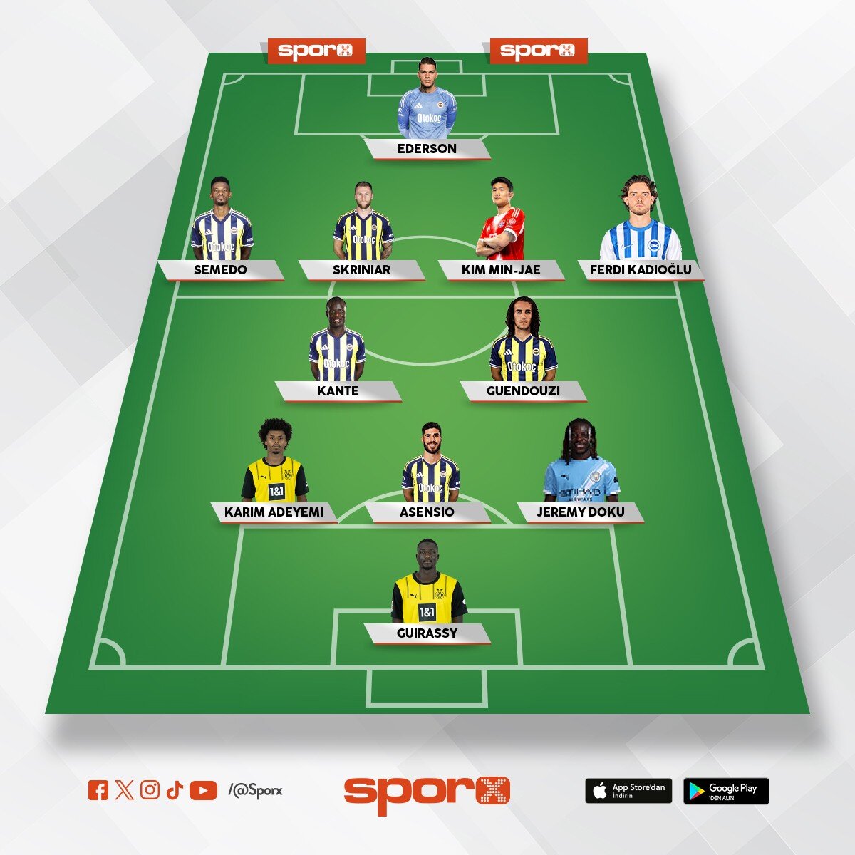 2026-27 Fenerbah�e Squad