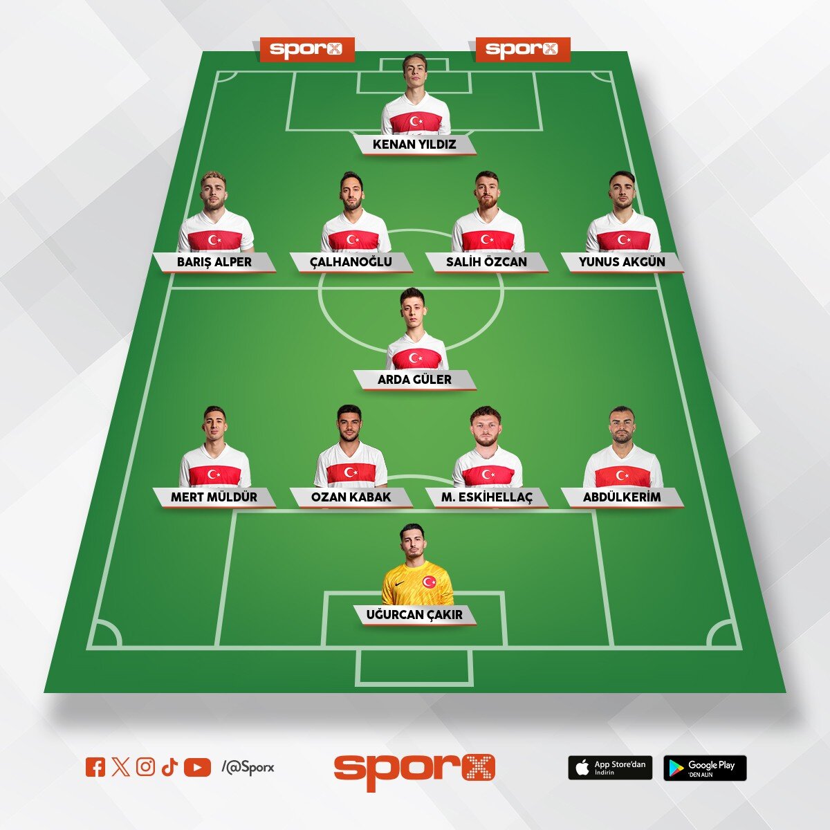 T�rkiye Kosta taban� ilk on birler