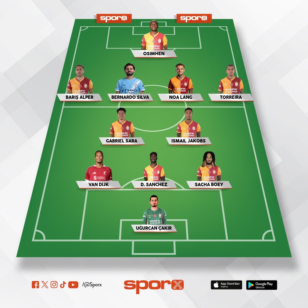 Galatasaray 2026-27 Kadrosu