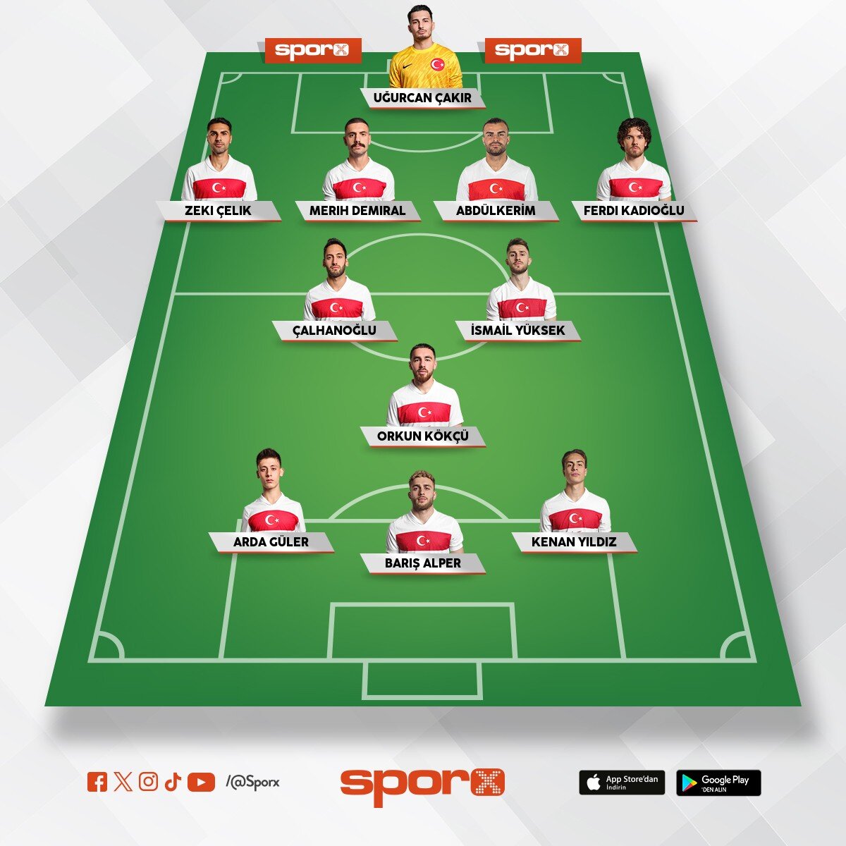 T�rkiye Kosova Muhtemel 11 i