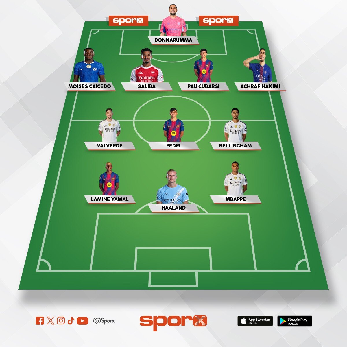 D�nyan�n en pahal� kadrosu