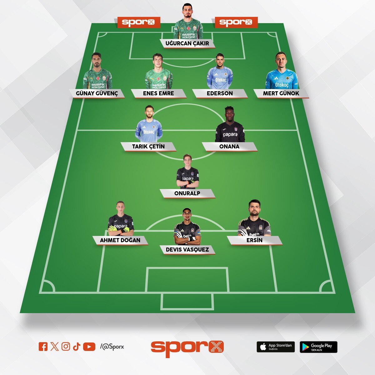 b�y�k t�rk tamimlarinin kalecileri