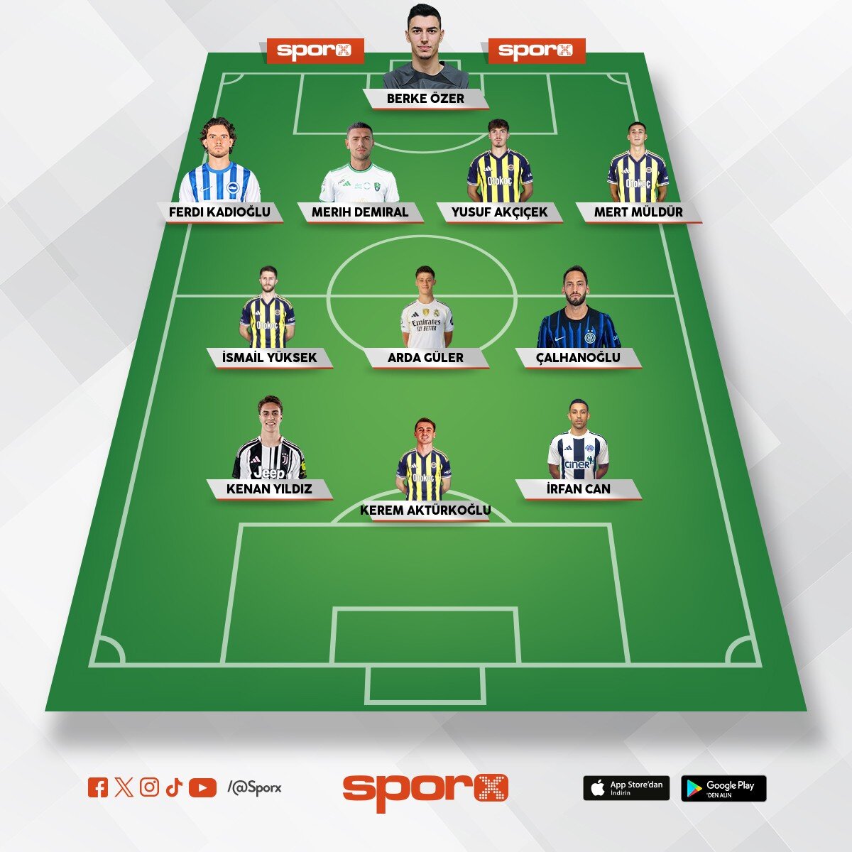 Milli tak�m kadrosu(Fenerbah�e)