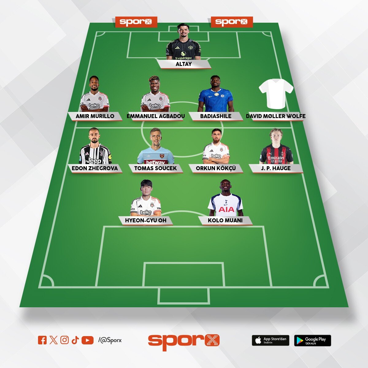 Kanatlardan biri kesinlikle oyun kurucu gizli 10 numara olmas� laz�m bu kadroda 2 side �yle biri kes