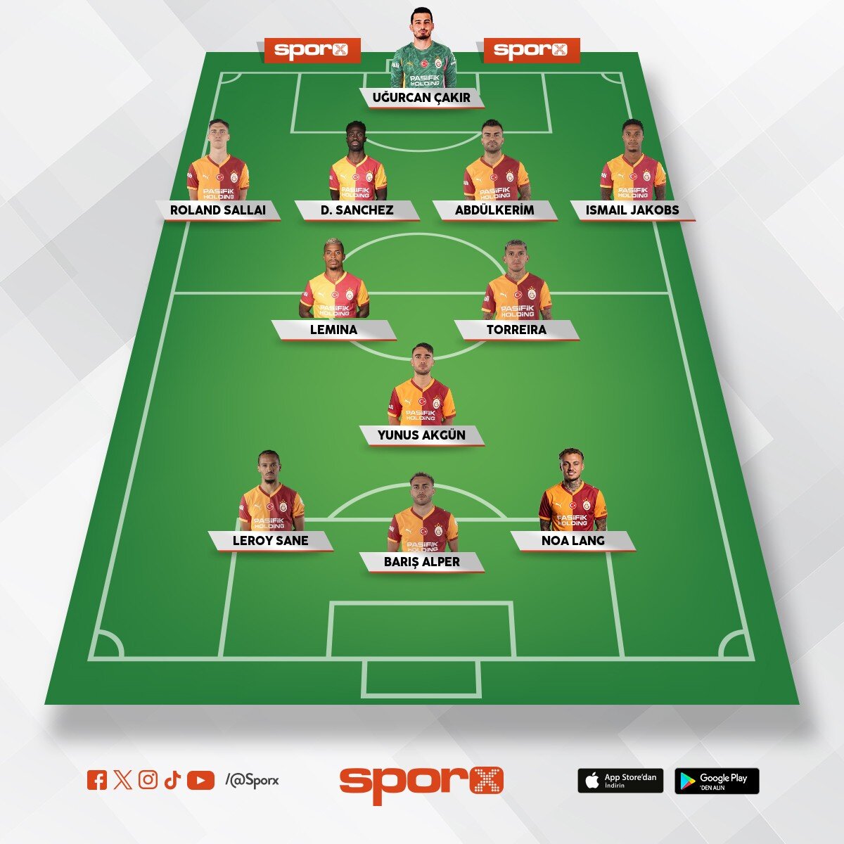 Trabzonspor ilk11. Ikinci yar� duruma g�re. Singo,icardi, �lkay ve asprilla girebilir
