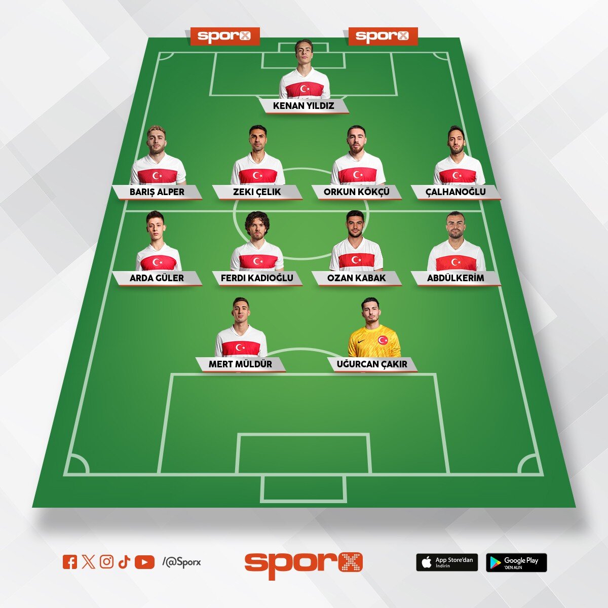 T�RK�YE 2025-2026 Sezonu D�nya kupas� ilk 11