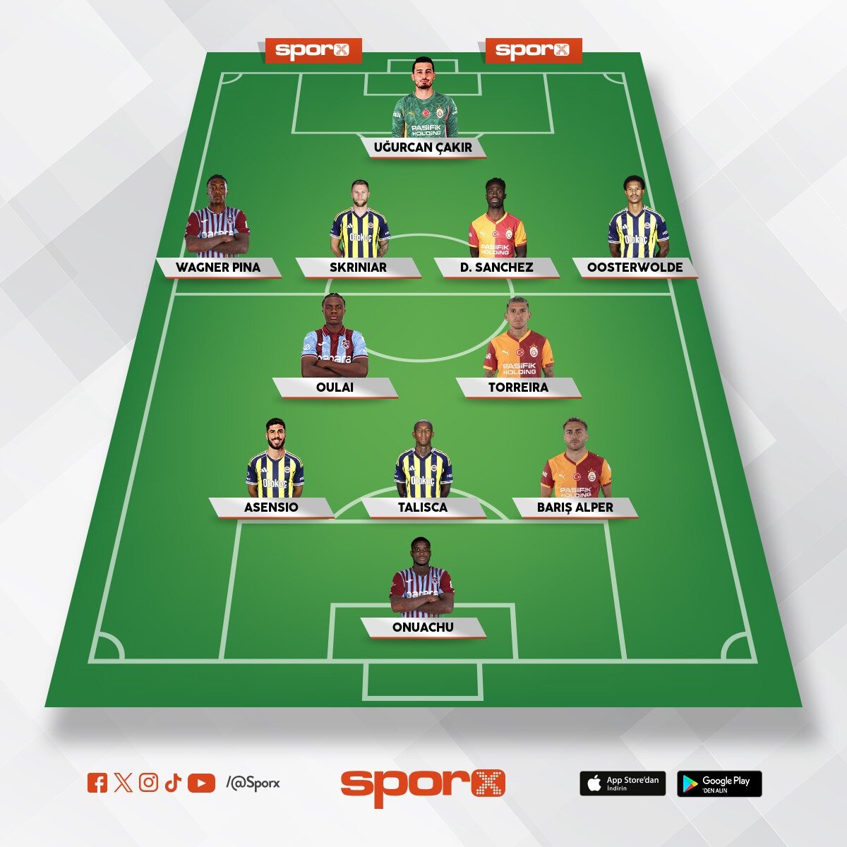 En iyi lig performans