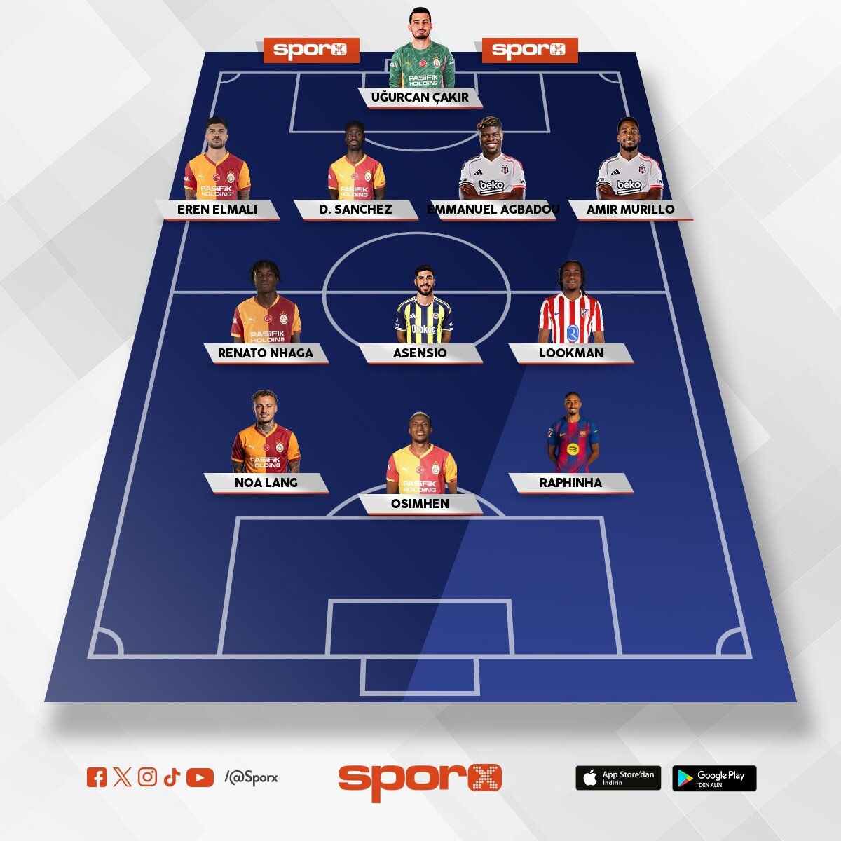 S�per lig vs laliga kadro