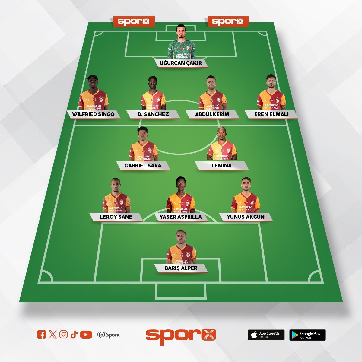 Lig bitene kadar kadro boyle olmal� (osimhensiz)