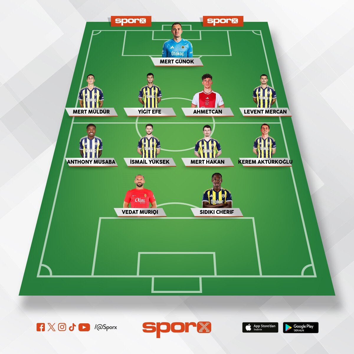 3.4. Yedekler olur bunlar ?