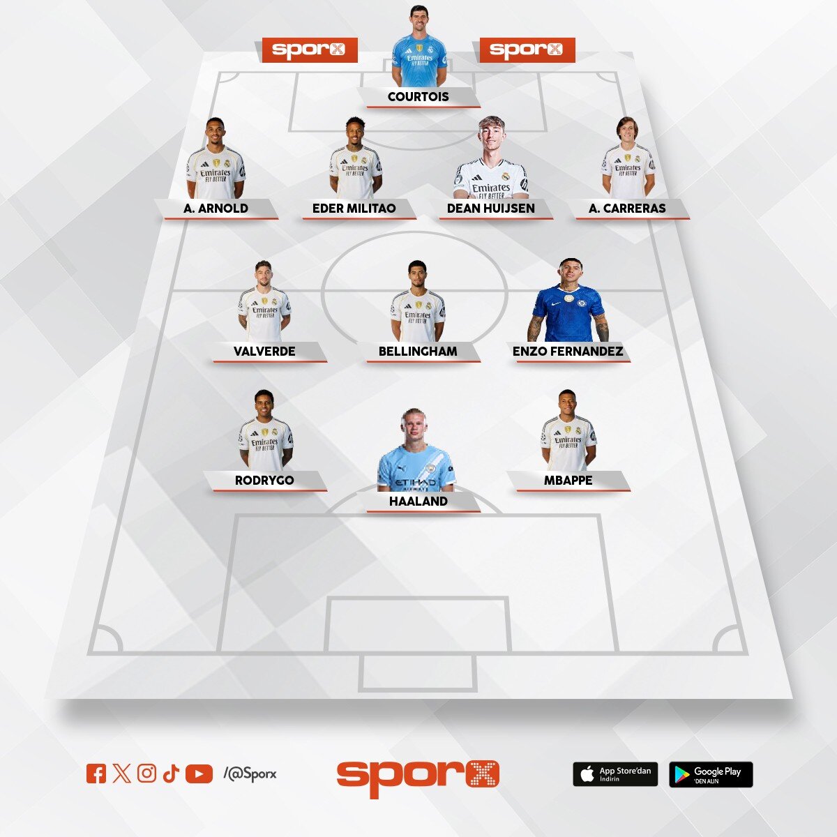 Real Madrid Champione