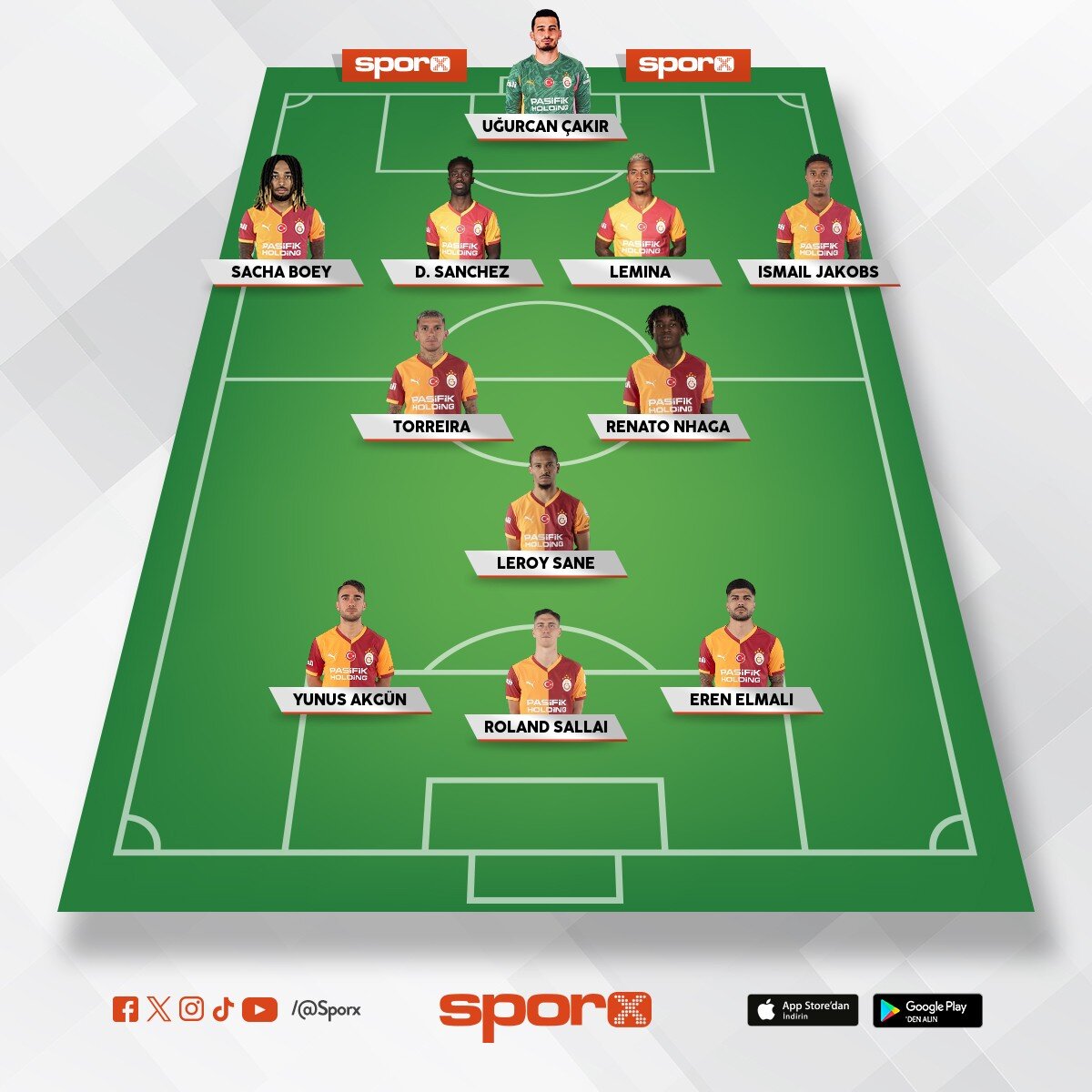 5'li defansa kar�� Sane'yi kanada koymay�n. 60'tan sonraki de�i�ikliklerle Sane'yi 10'da oynat�n.