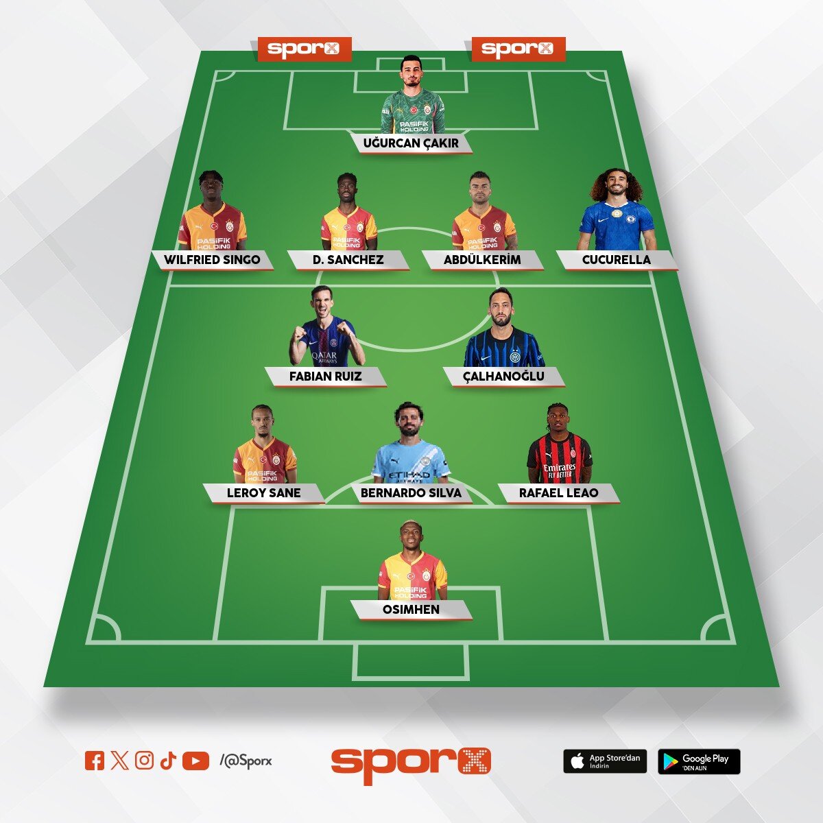 2027 b�yle olacak ve yedek golc� kalumoani al�nacak