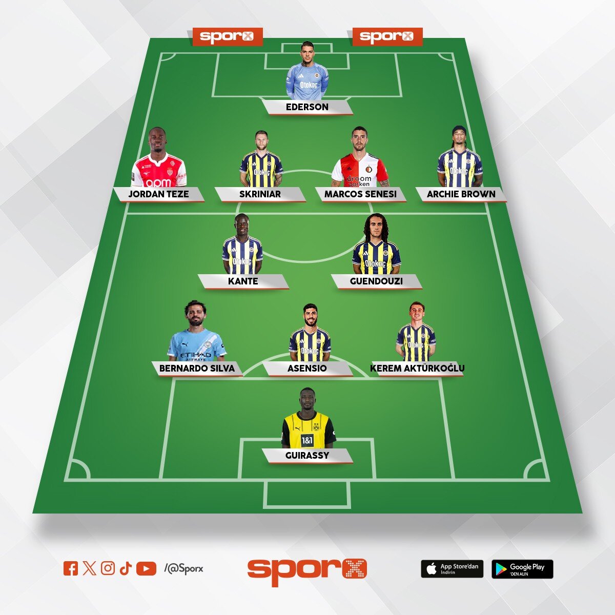 Muhtemel yeni sezon kadrosu