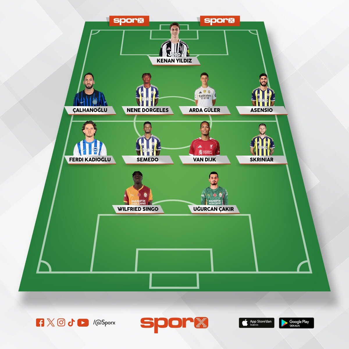 FENERBAHCE(kesin sampiyon ka�ar� yok)