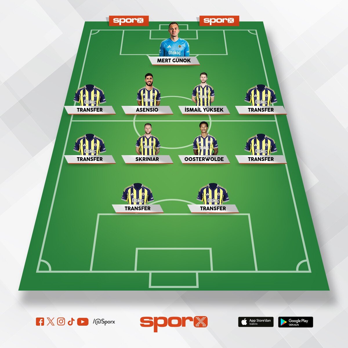 Fenerbahce 2027-2028 kadrosu