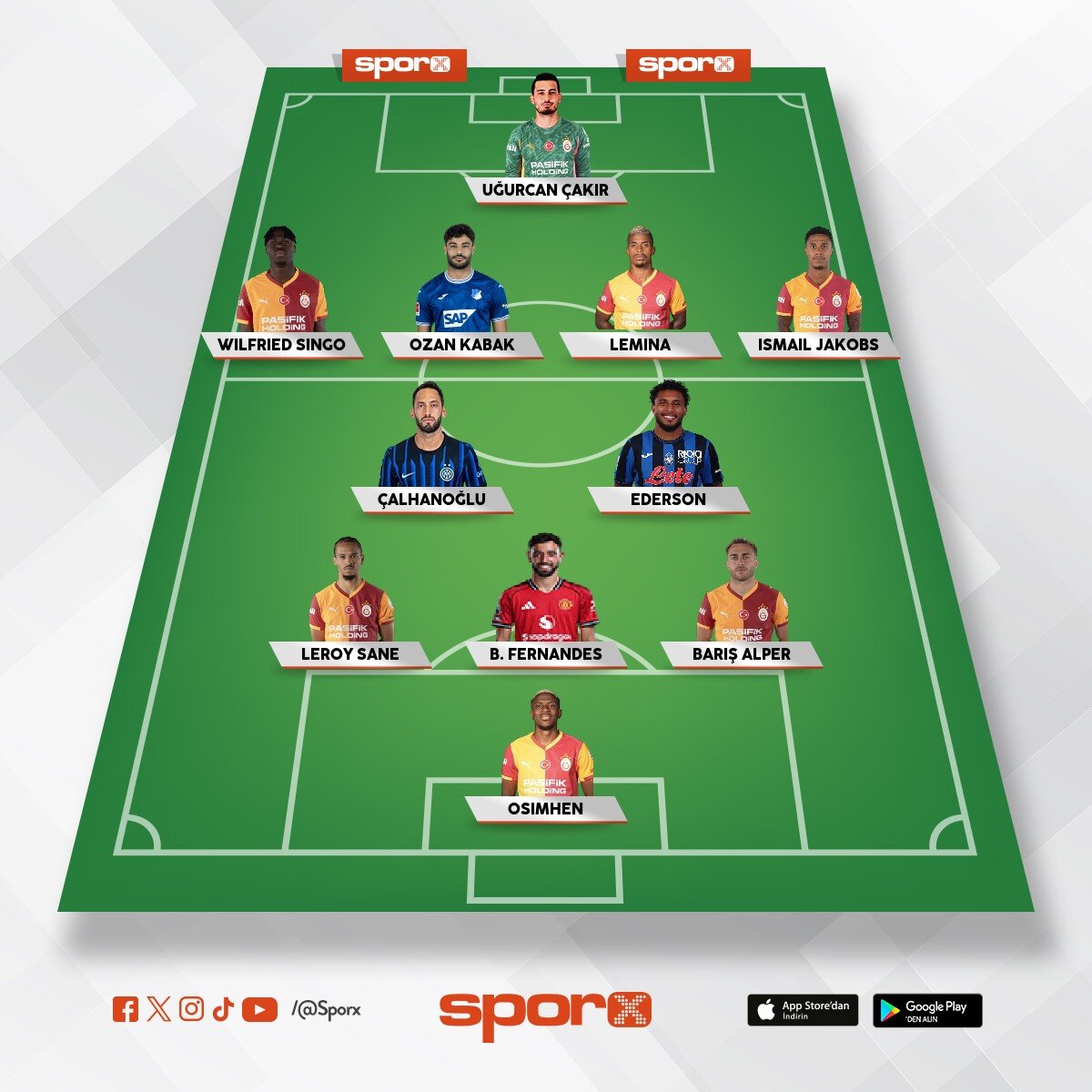 Ederson yerine anguissa ya da onyedika olabilir ve lemina yerine Abd�lkerim de olabilir