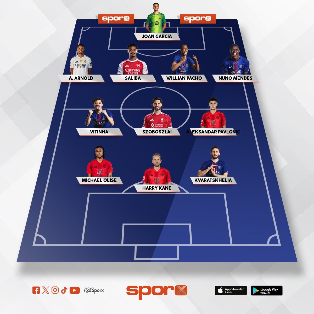 �ampiyonlar Ligi �eyrek Final