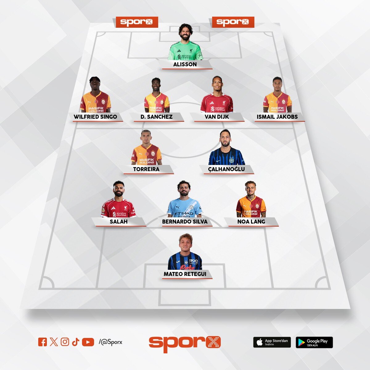 Yaz transfer d�nemindeki GS kadrosu