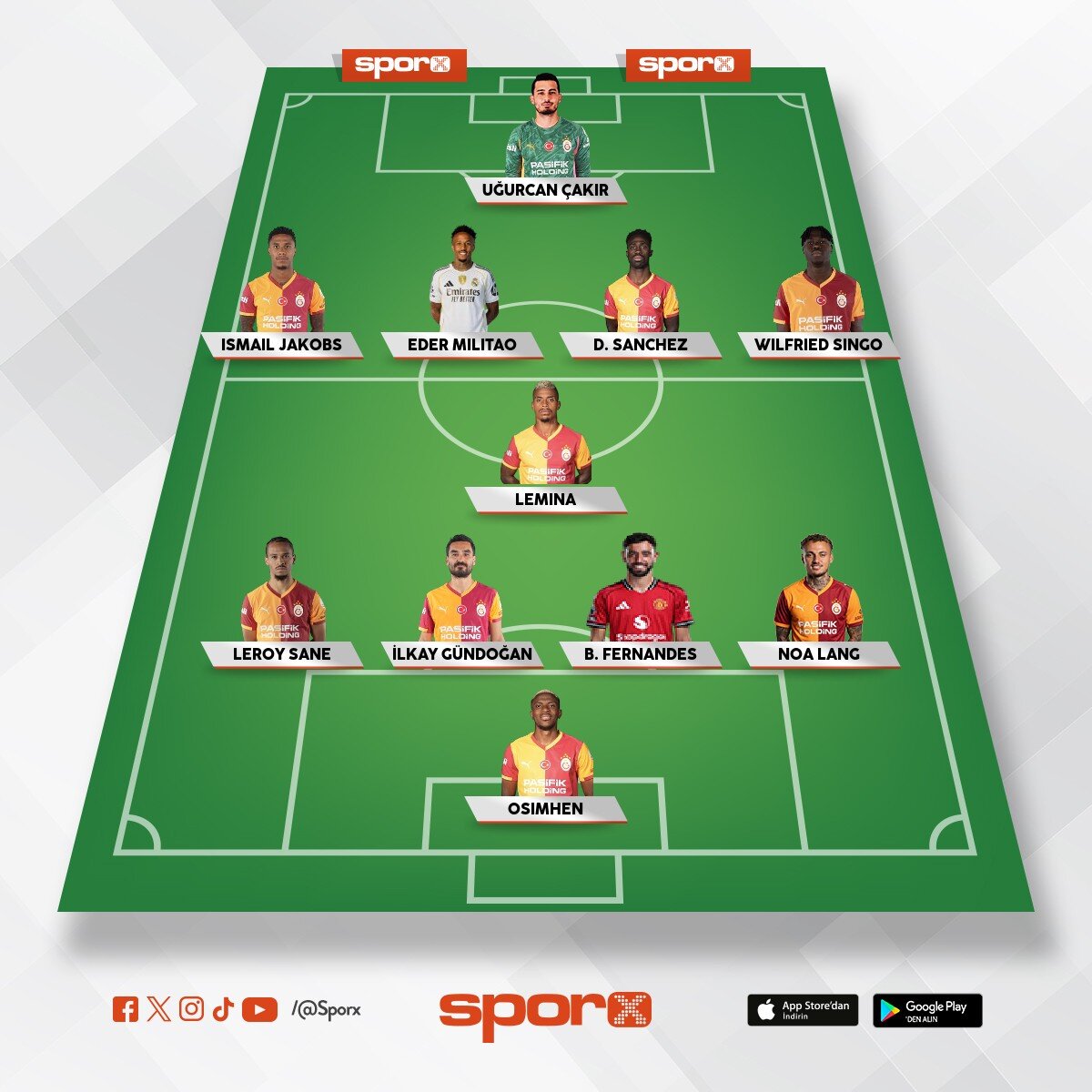 Galatasaray 25/26 Muhtemel ilk 11.