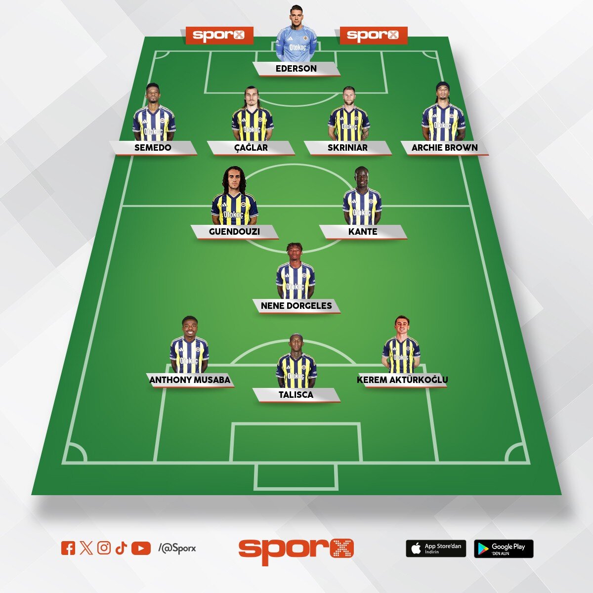 �aykur Rizespor 11