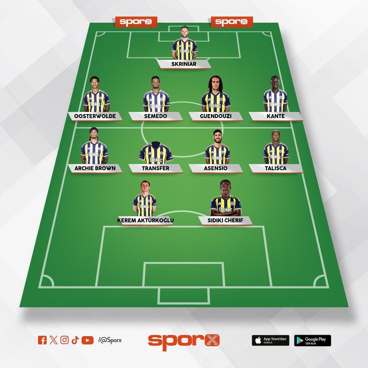 Muhammet R�zgar g�rmez FENERBAH�E