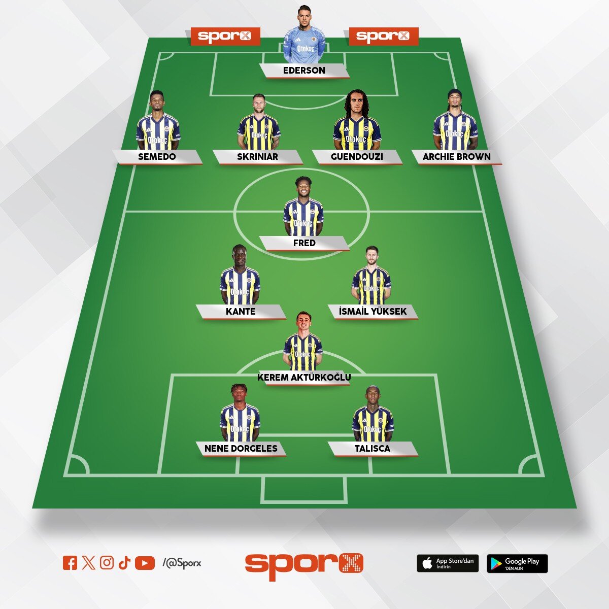 �aykur Rizespor ma�� 11m 