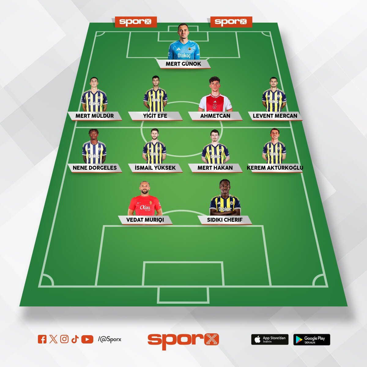 Fenerbah�e de 3.4. yedek olurlar bunlar 