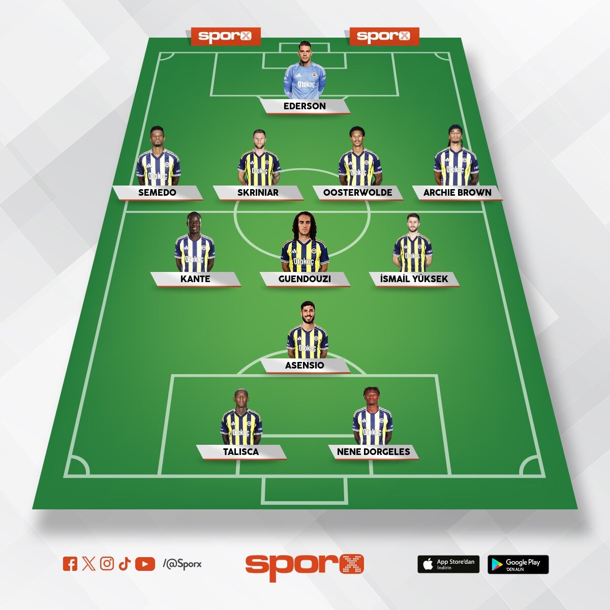 Rams parkta Yenip �ampiyon olaca��z ??????????