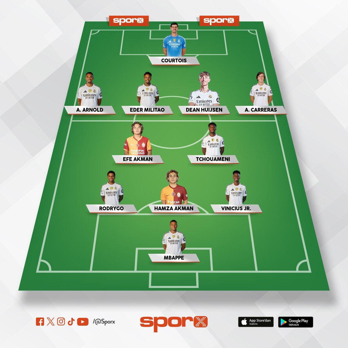 Real madrid 2028 