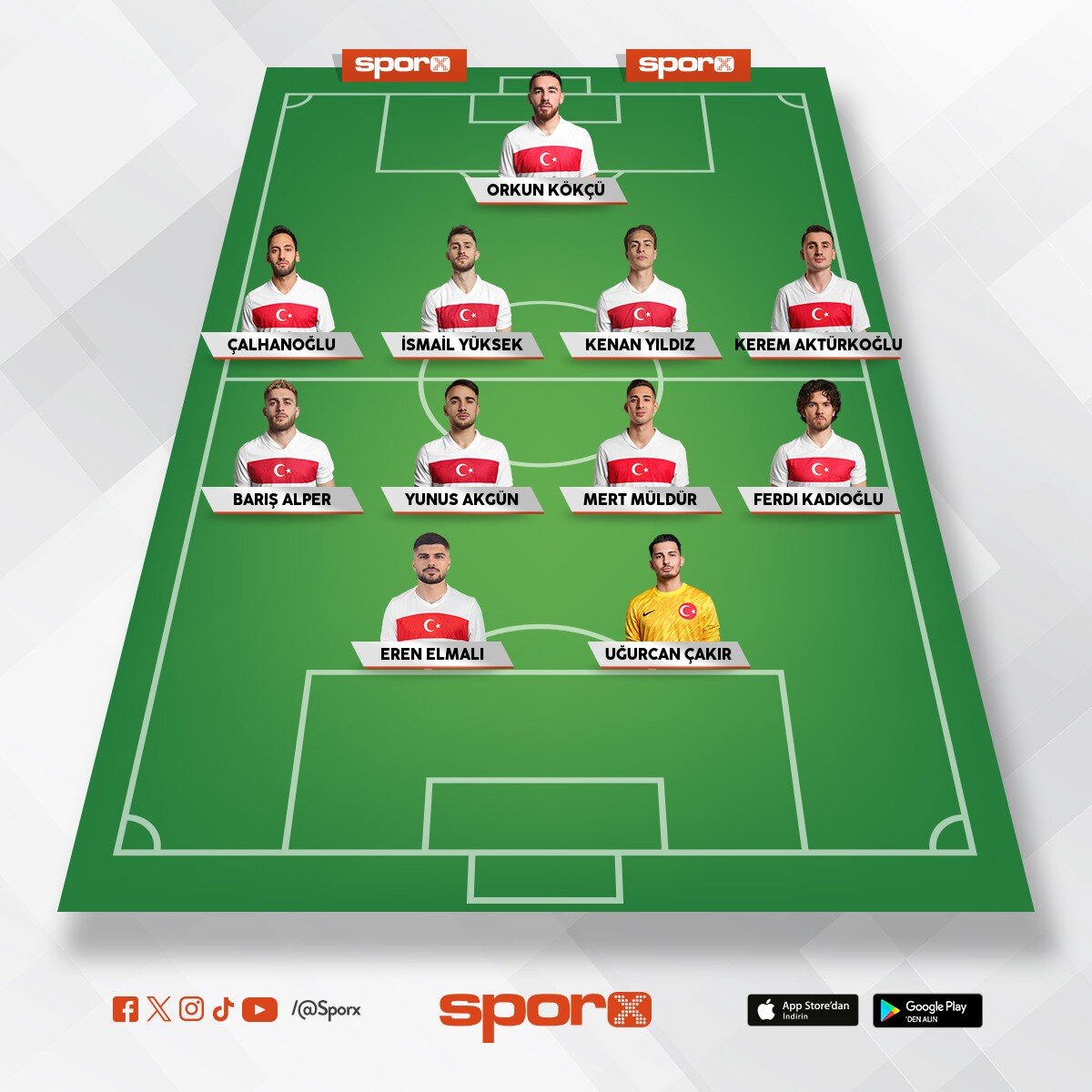 en b�y�k allah ve ondan sonra ????????