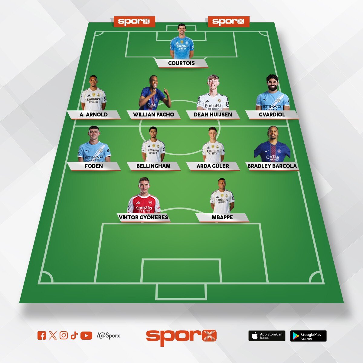 Bir ka� sene i�inde Real Madrid ��yle bir kadroya sahip olmal� yoksa 3-4 sene daha barcanin kupa kal