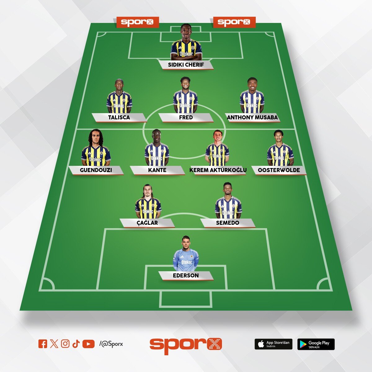 Rizespor kar��s�nda muhtemel fenerbah�e 11i