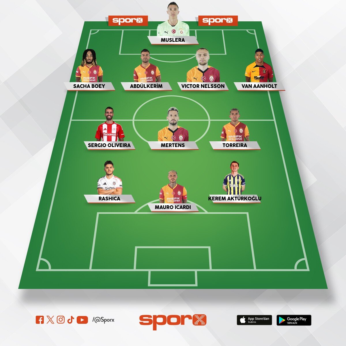 2022-2023 Sezonu Galatasaray kadrosu