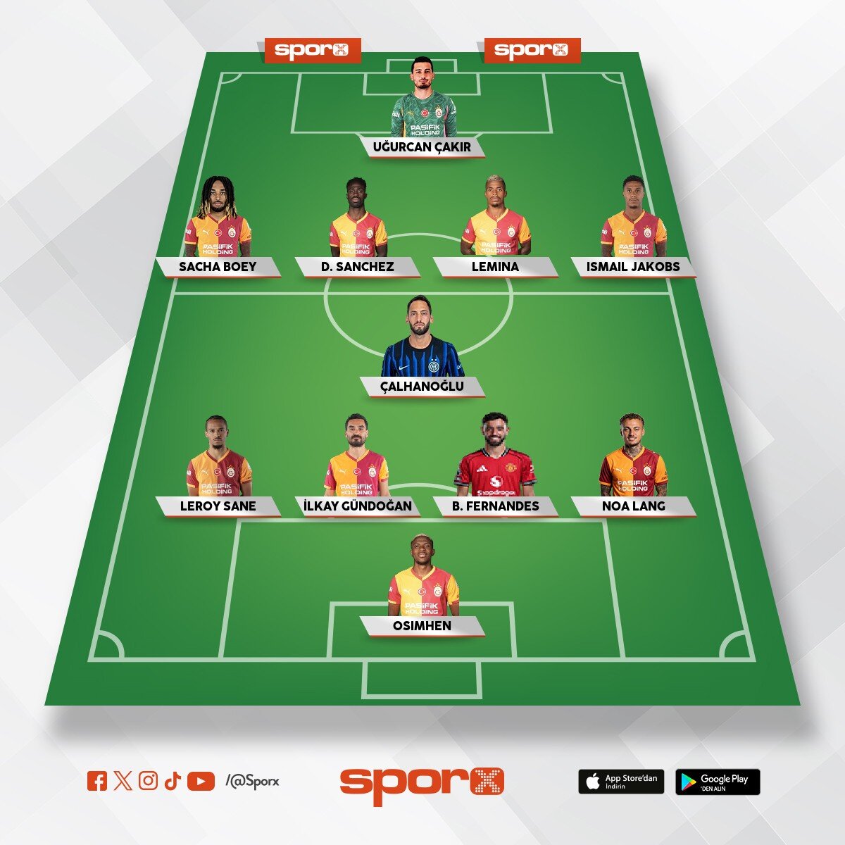 Galatasaray 26/27 Muhtemel ilk 11.