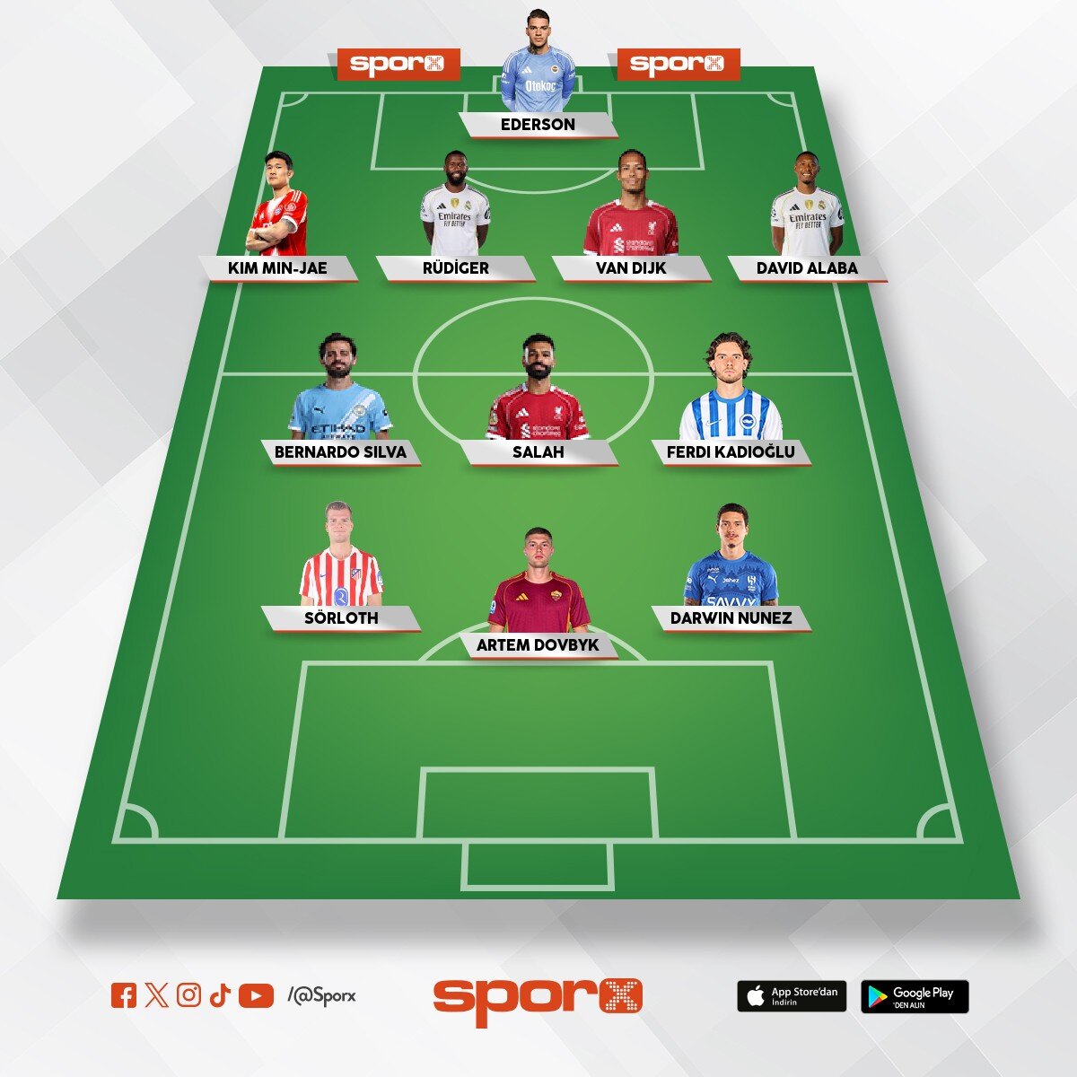 fener yeni sezon transfer listesi