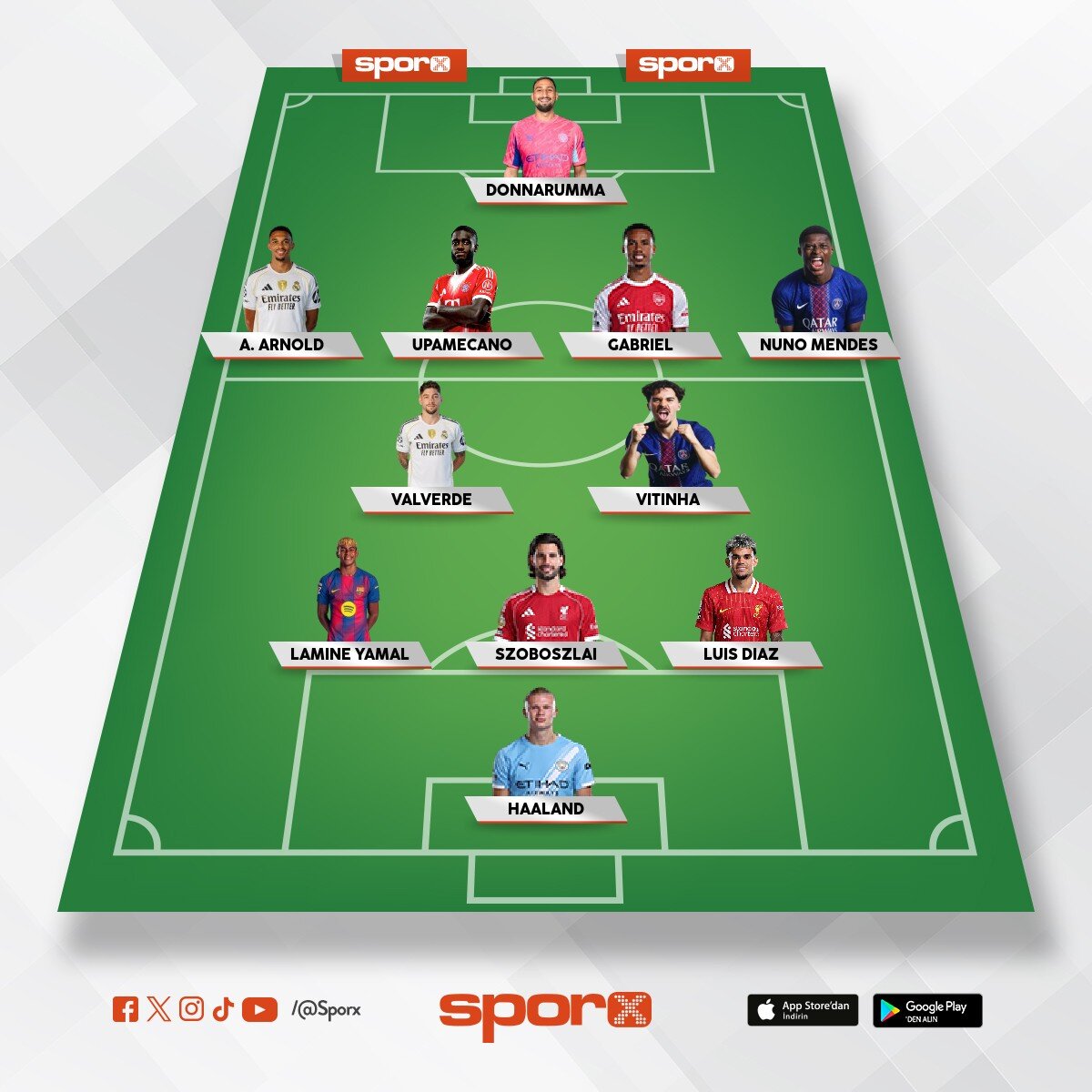 G�z�mde d�nyan�n en iyi ilk 11