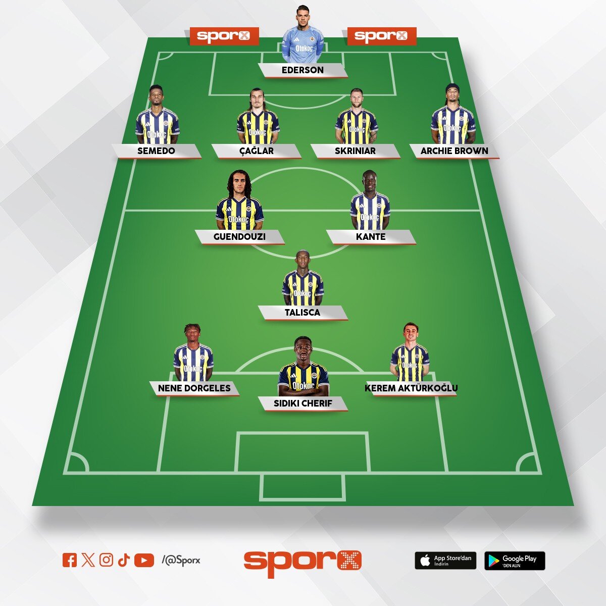 Rizespor Ma�� Kadro