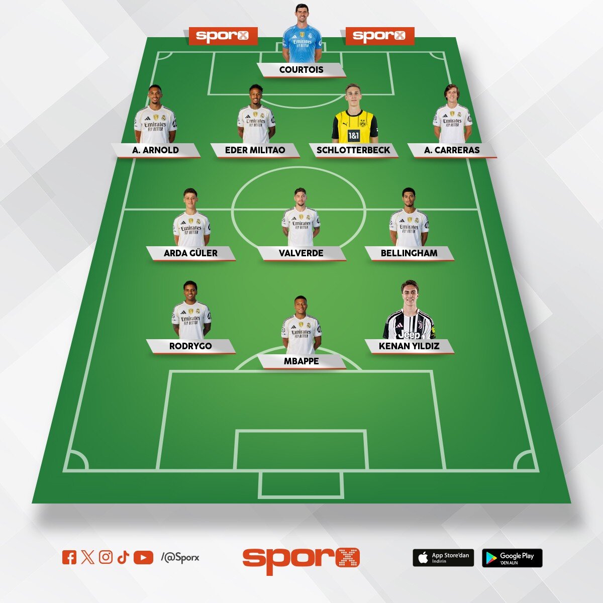 Real Madrid 2027