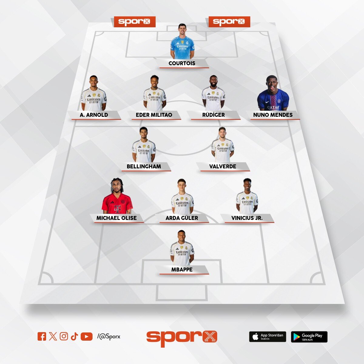 Real Madrid next year 11 