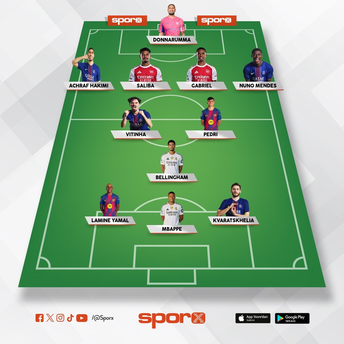 D�nyan�n en iyi aktif ilk 11i 20.04.2026