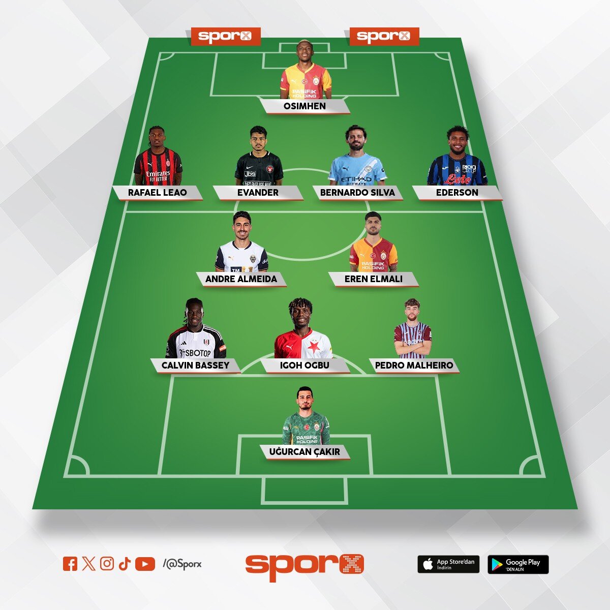 Galatasaray super kadro  2026/2027