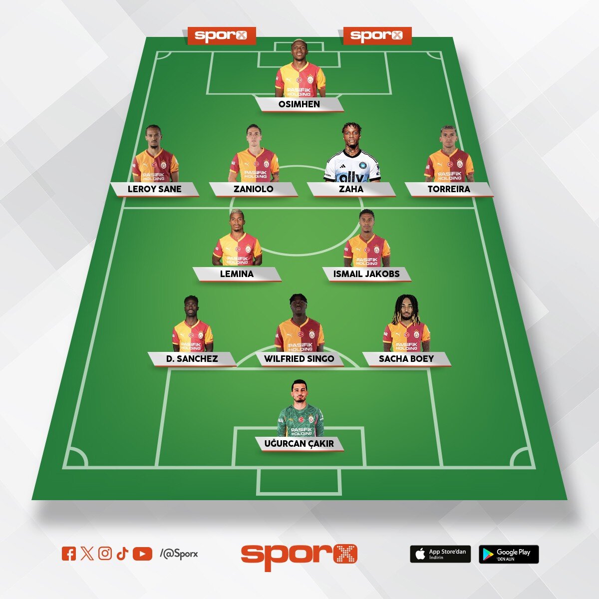 27/28 Galatasaray kadrosu