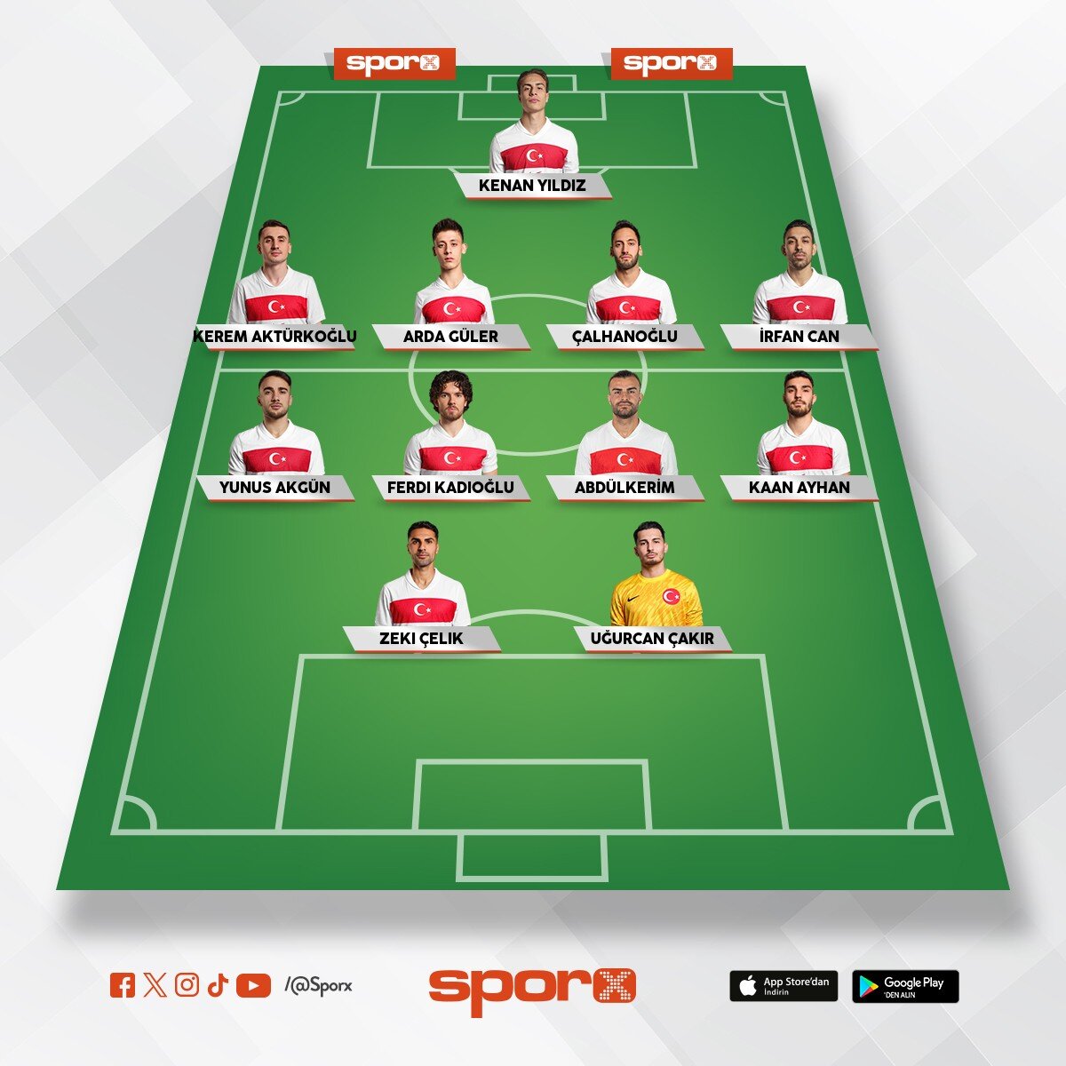 T�rkiye Futbol Federasyonu