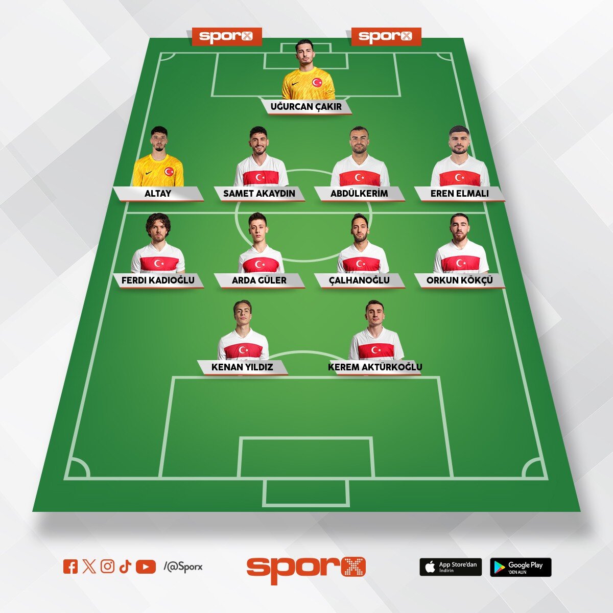 T�rkiye'nin Hazirandaki kadrosu