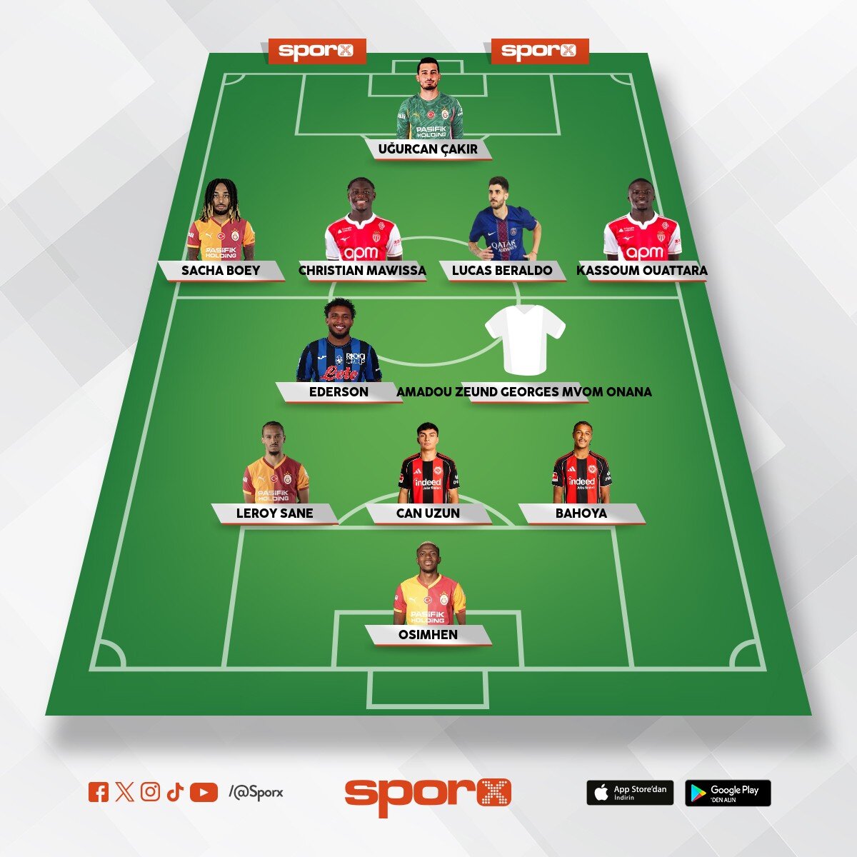 G�nay,Sallai,Ozan,AKB,Eren,Hakan,Nhaga,Oulai,Bar��,Yunus, Mathys Tel