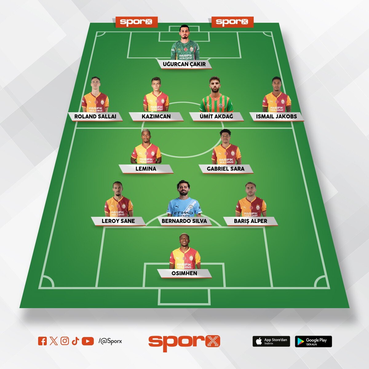 Ydk. Toney,makouta,onyedika,juan,kluivert