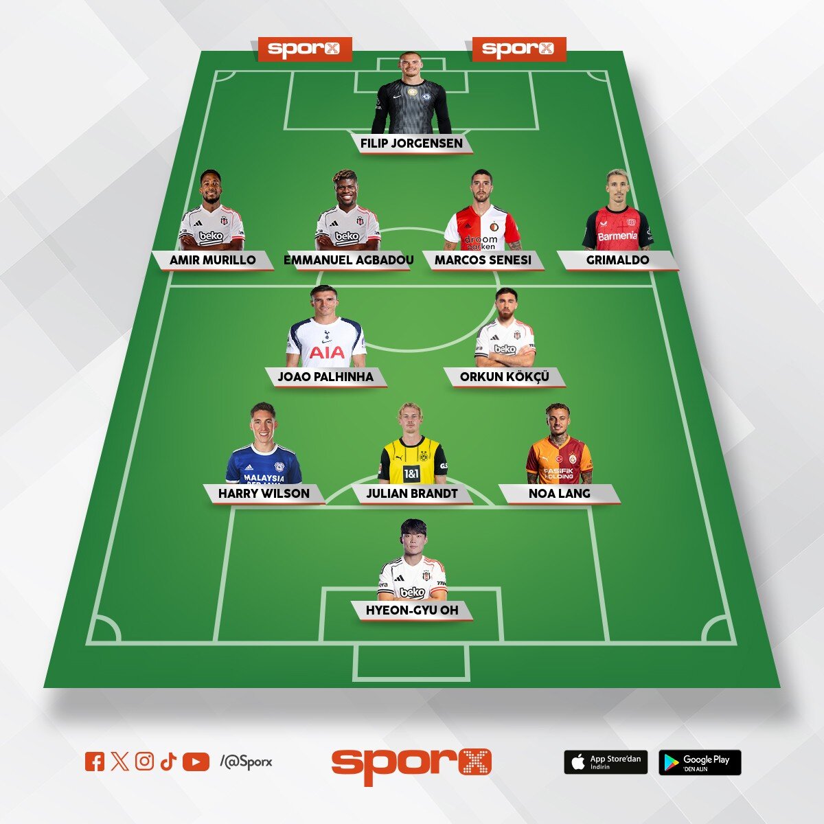 Be�ikta� 26-27 sezon muhtemel kadro