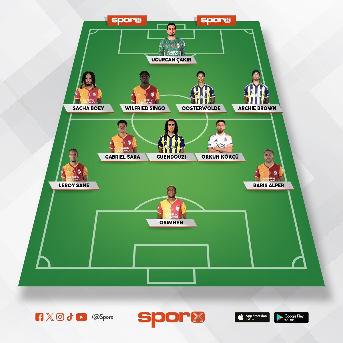 S�per lig mevkisinin en pahal� 11�i