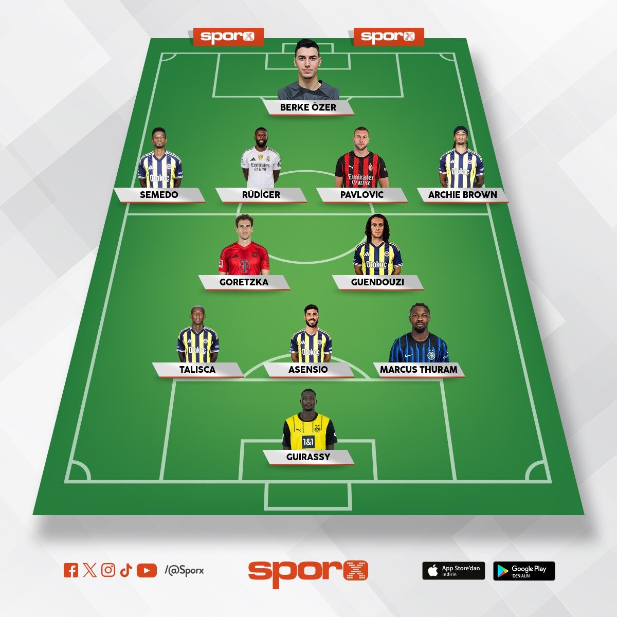 Buras� Fenerbah�e ???????